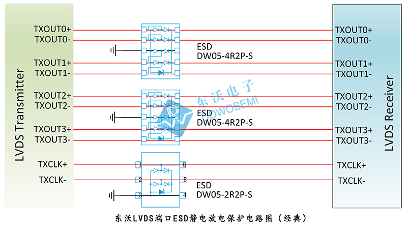 東沃LVDS端口ESD靜電放電保護電路圖（經典）.jpg