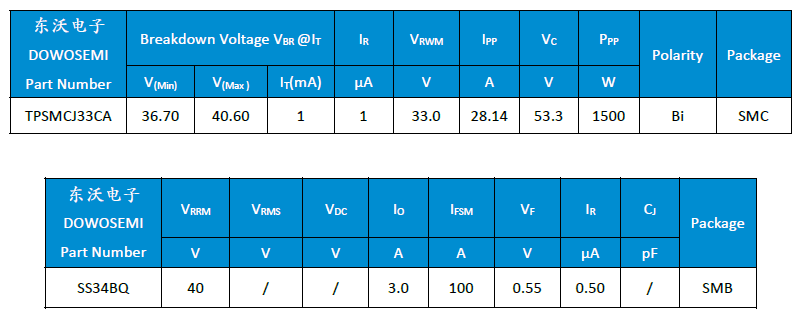 TVS 肖特基二極管參數.png